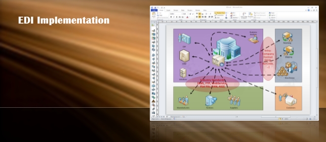 Over 10 years of experience in EDI Implementations from design through to support.